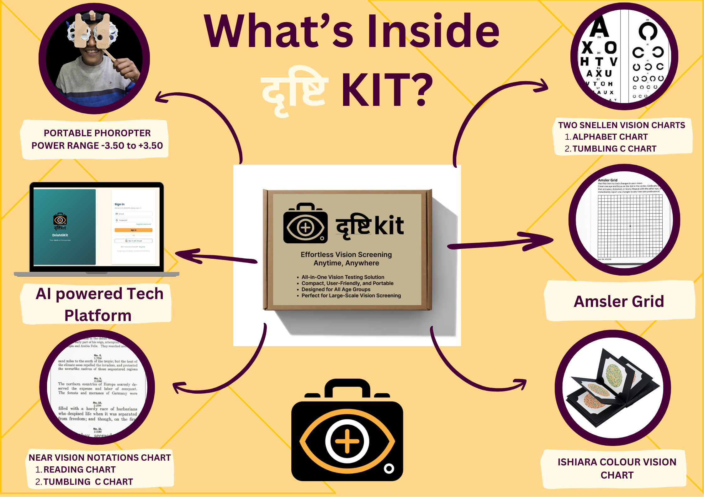 DrishtiKit Complete System - What's Inside the Professional Eye Care Kit